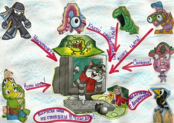 Плакат на тему безопасность в интернете