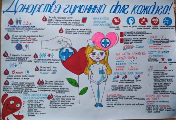 День донора плакат