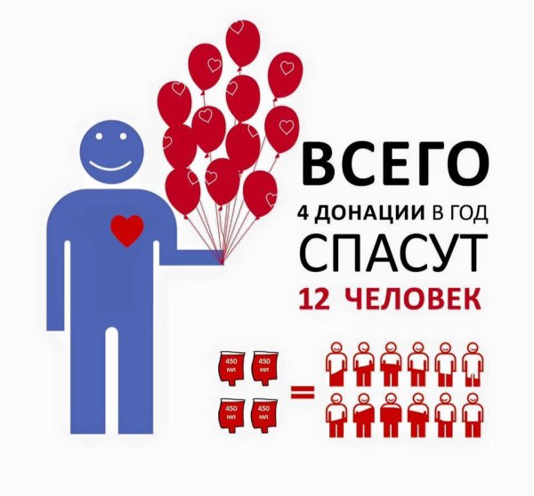 Донорство крови