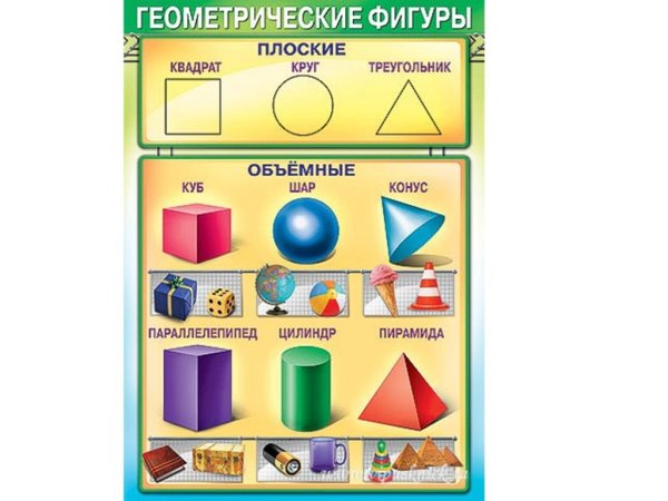 Плакат гометрическеифигуры