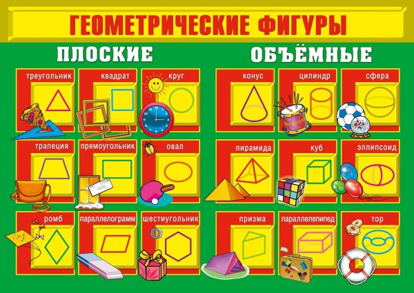 Плоские и объемные геометрические фигуры для детей