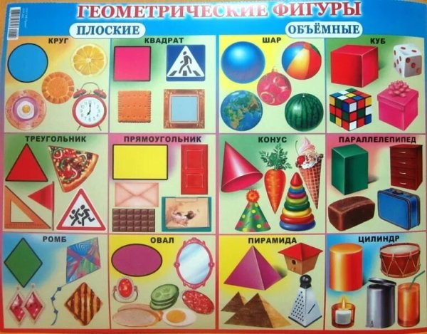 Объемные геометрические фигуры для детей