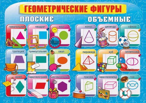 Геометрические фигуры плоские и объемные