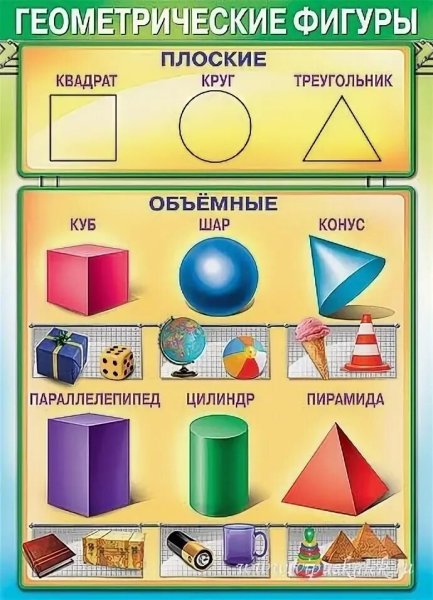 Объемные геометрические фигуры