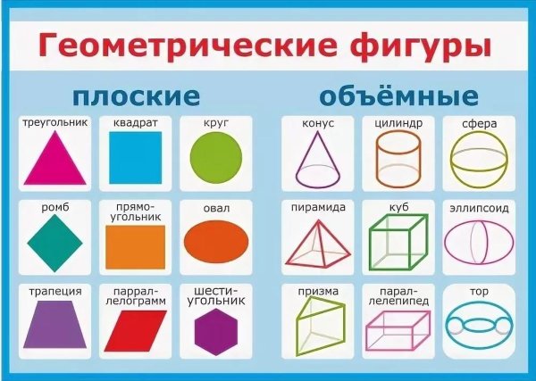 Изометрические фигуры названия