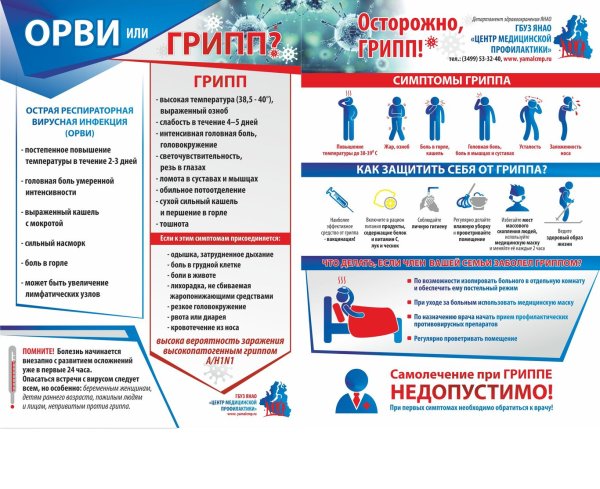 Профилактика гриппа