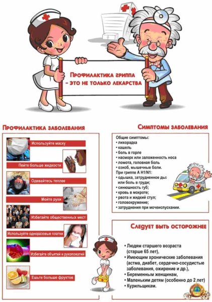 Профилактика гриппа плакат