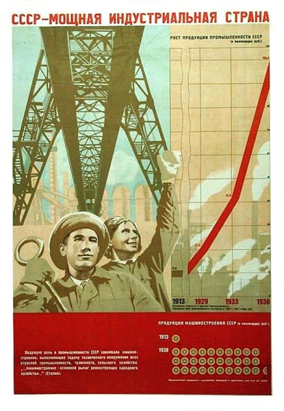 Строительство социализма