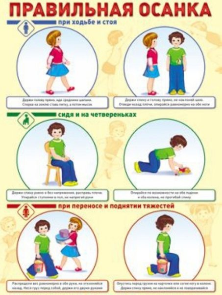 Правильная осанка плакат для детей