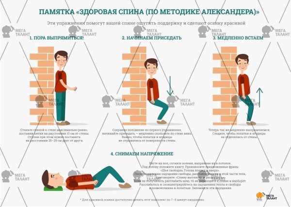 Сиди правильно. Плакат