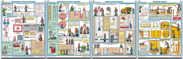Подготовка к спуску в колодец плакат