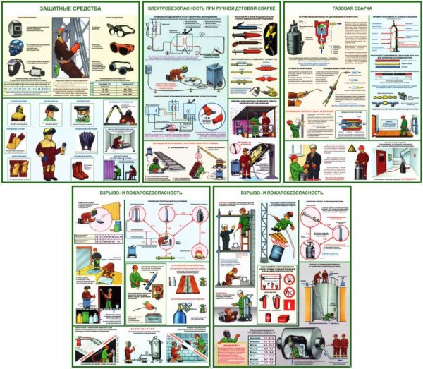 Электробезопасность при ручной дуговой сварке плакаты