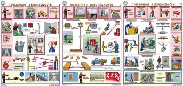 Пожарная безопасность плакат