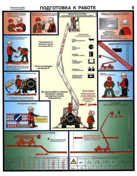 Приборы безопасности люльки подъемника