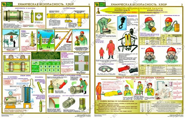 Химическая безопасность плакат