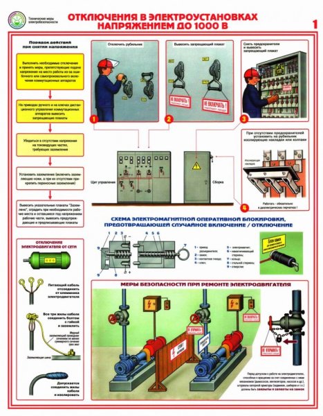 Электроустановки напряжением до 1000 в