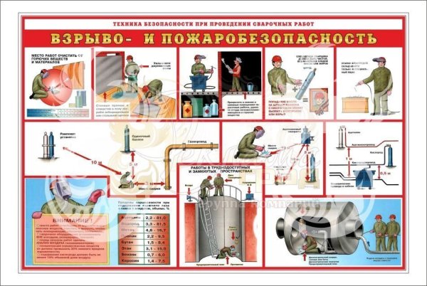 Стенды по технике безопасности сварщика