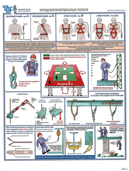 Требования техники безопасности при работе на высоте