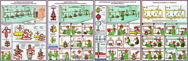 Основное оборудование ГРП плакат