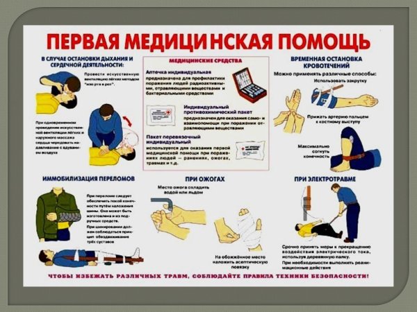 Плакат действия при потере сознания