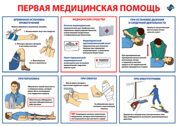 Плакат первая медицинская помощь