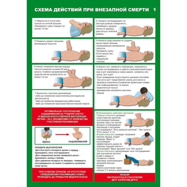 Плакат первая медицинская помощь