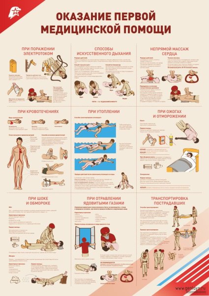 Остановка кровотечения плакат