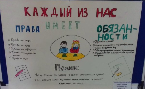 Плакат на тему права человека