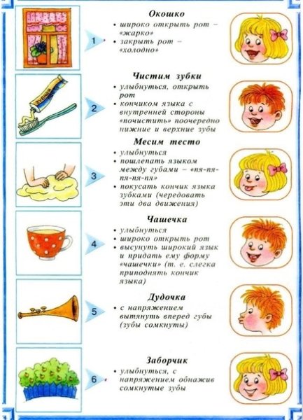 Артикуляционная гимнастика улыбочка трубочка
