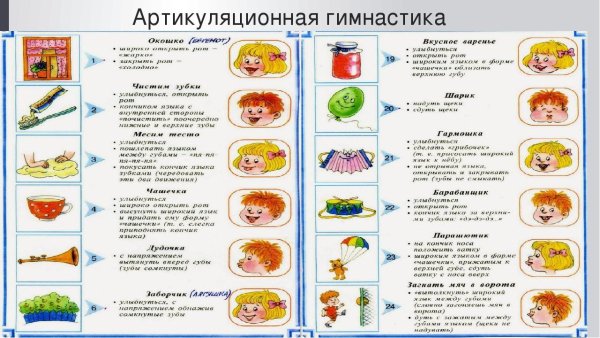 Артикуляционная гимнастика для детей