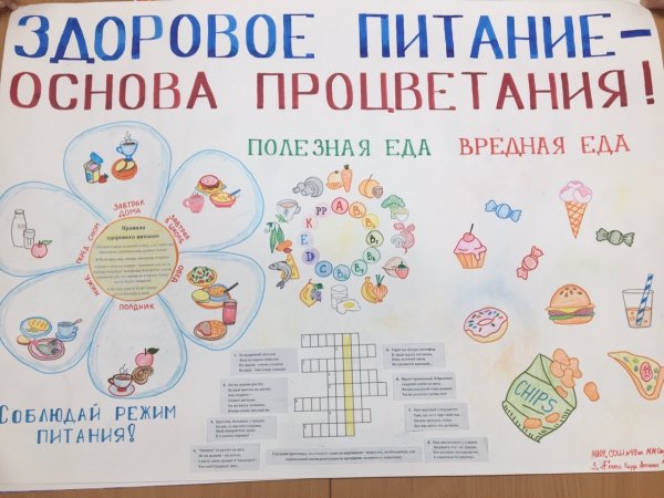 Плакат на тему здоровое питание