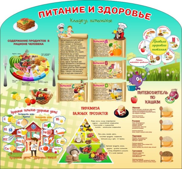 Коллаж здоровое питание в детском саду