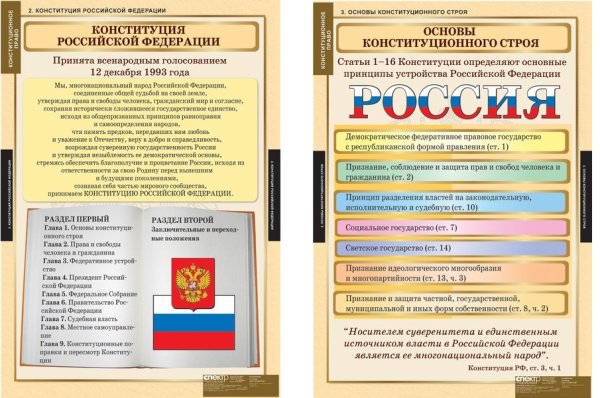 Конституционное право это в обществознании