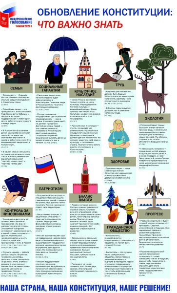 Конституция РФ инфографика