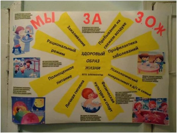 Плакат по ЗОЖ В детском саду