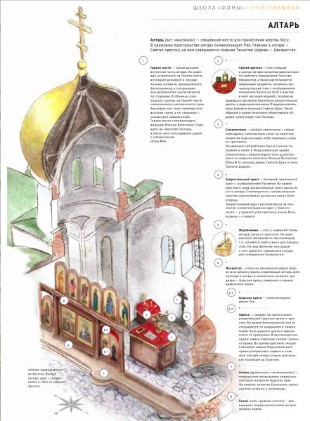 Именной кирпичик на храм