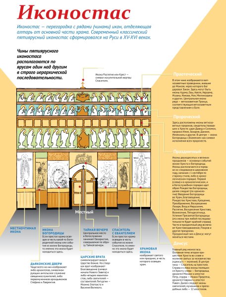 Советские плакаты про Церковь