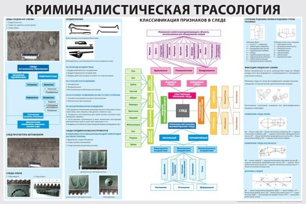 Наглядное пособие по криминалистики