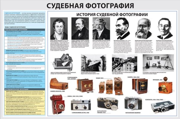 Наглядное пособие по криминалистики