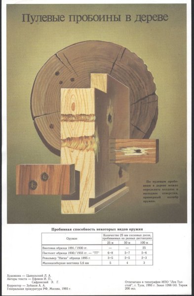 Плакаты криминалистика