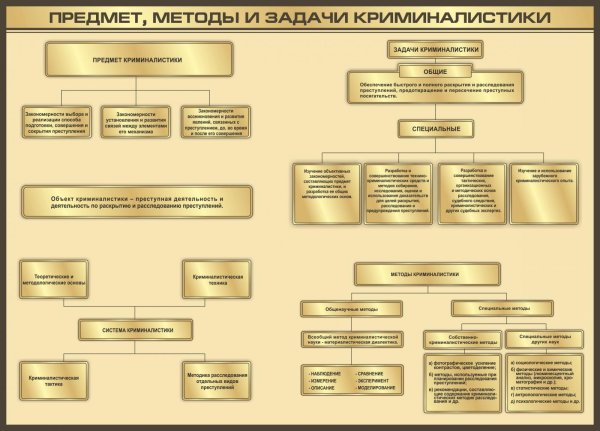 Стенды для лаборатории криминалистики