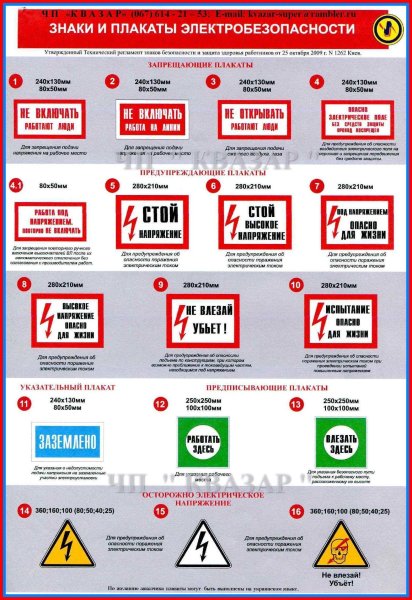 Предупреждающие плакаты по электробезопасности в электроустановках