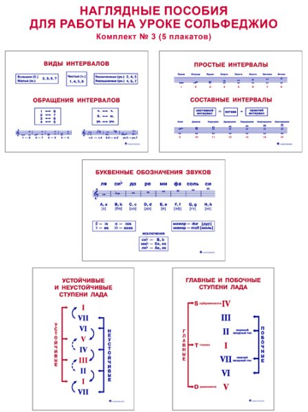 Наглядные пособия для музыкальной школы