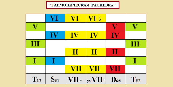 Методические плакаты по сольфеджио