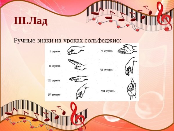 Сольфеджио плакаты