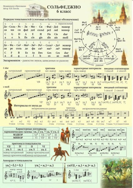 Наглядные пособия по Музыке