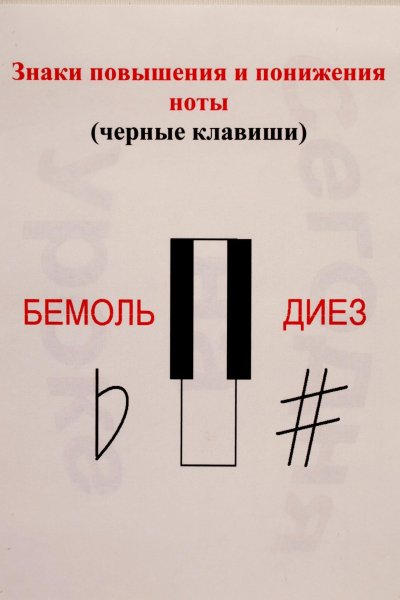 Схема обращений интервалов