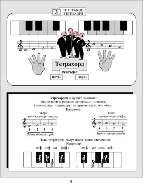 Плакаты в кабинет музыки