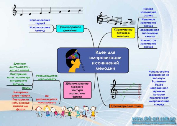 Музыкальная страничка