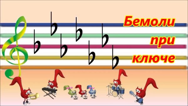 Наглядные пособия по сольфеджио 1 класс